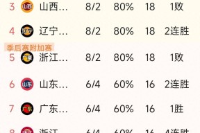 爱游戏入口-亚冠倒计时，广厦男篮国际比赛日止住颓势，细节引发关注，管理层满意，赛程密集仍需轮换的简单介绍